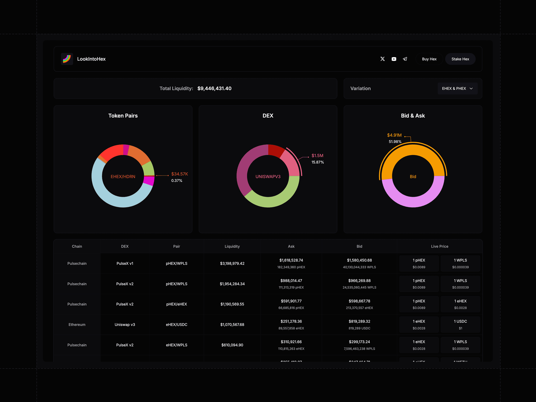 LookIntoHex Web App