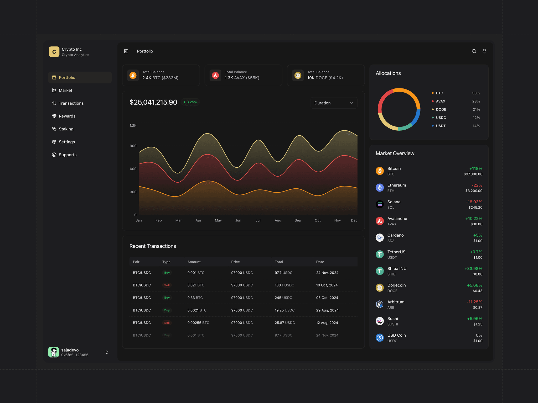 Crypto Inc Dashboard